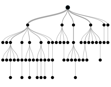 节点的树型模型